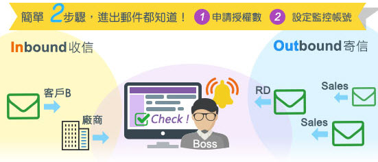 主管信箱